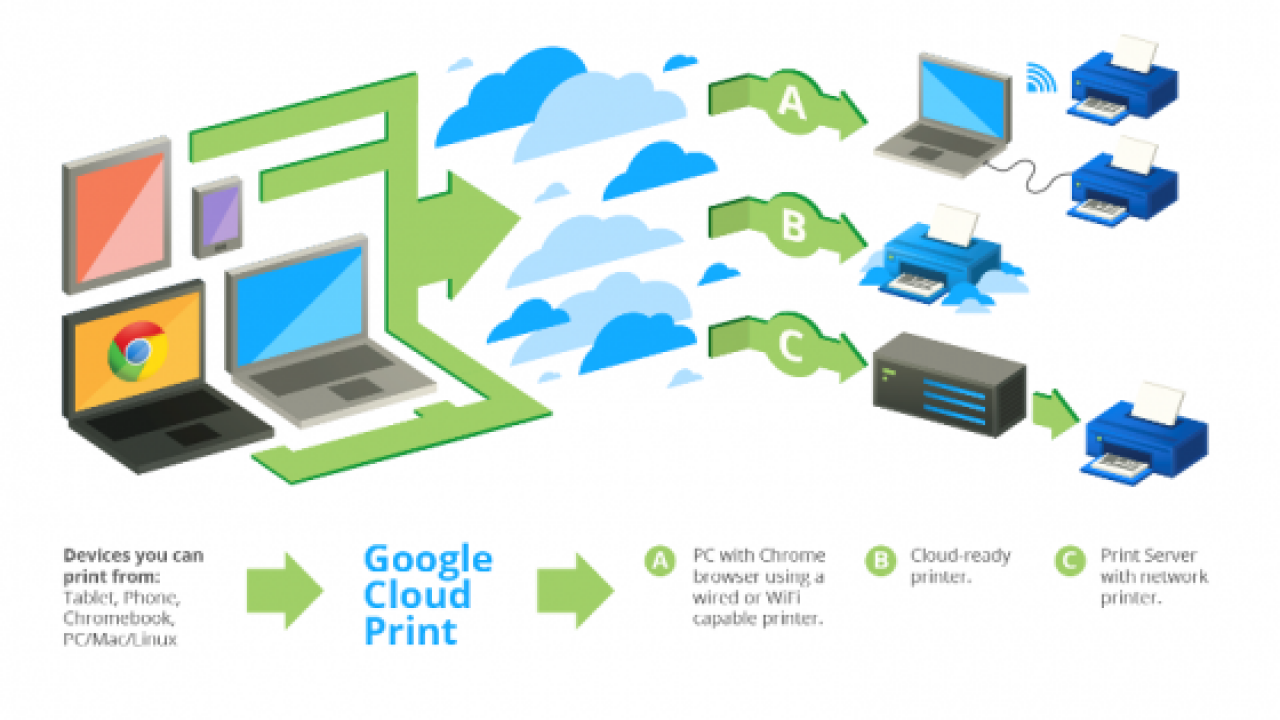 Slægtsforskning announcer hævn How to Install Google Cloud Print on Windows