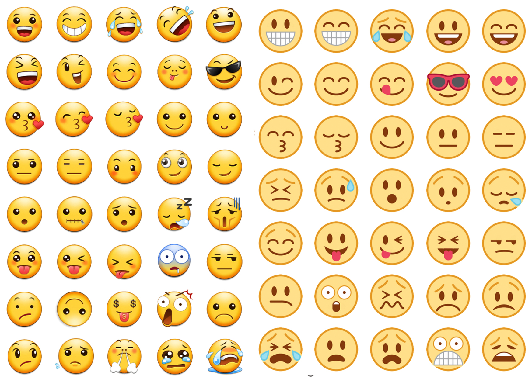 Types Of Emoji Faces